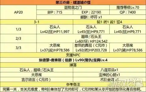 监狱塔复刻搭配什么阵容(复刻平民后期最强阵容)插图2