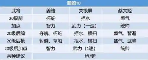 开荒二队阵容搭配(s2开荒最舒服的阵容)插图2