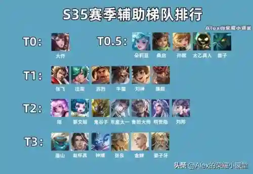 各大辅助阵容搭配(张良辅助适合什么阵容)插图1