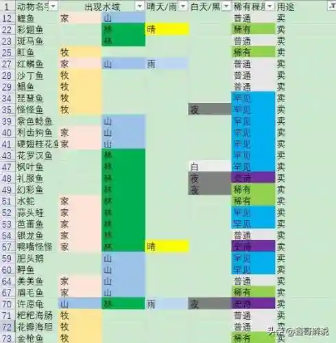摩尔庄园阳光酥油肉松怎么解锁(摩尔庄园苹果鸡在哪养)插图45