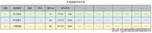 关羽阵容搭配的思路(关羽主C最佳阵容)插图40