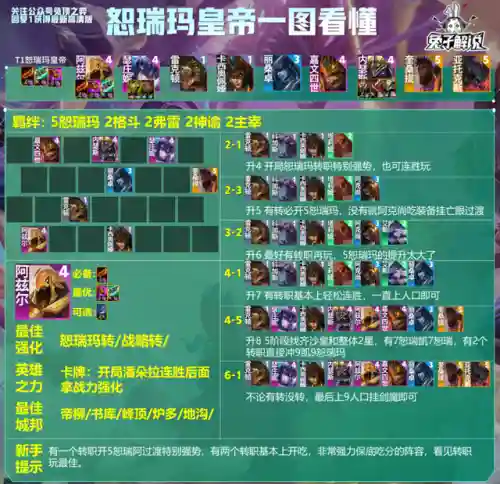 堡垒前期阵容怎么搭配(元气堡垒什么加点最强)插图16