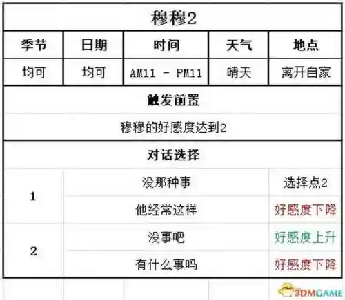 牧场物语结婚人物攻略(牧场物语哪个女孩最适合结婚)插图120 牧场物语结婚人物攻略(牧场物语哪个女孩最适合结婚)插图120