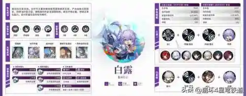 崩坏4开局阵容搭配(崩坏3最强输出阵容)插图15