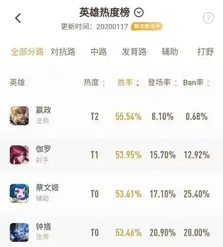 嬴政克制阵容搭配图片(嬴政用什么英雄克制)