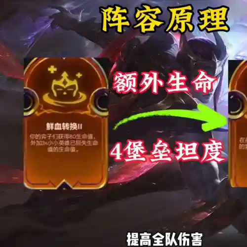 鲜血之月阵容搭配(血族平民最强五星阵容)插图1