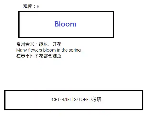 大灾变之领主崛起(领主时代我成了亡灵主宰)插图1