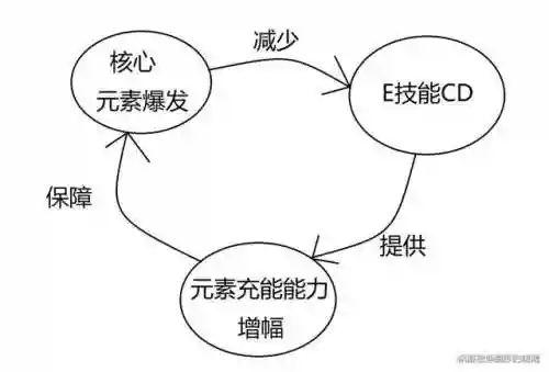 单迪卢搭配阵容(主c迪卢克阵容)插图2