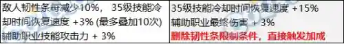 王者荣耀四奶阵容搭配(孙尚香最强阵容搭配)插图3