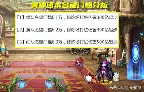 游戏副本阵容搭配图表(0氪平民咸鱼推图最强阵容)插图1