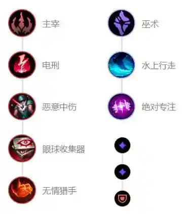 稻草人打野符文(稻草人打野主什么副什么)插图4