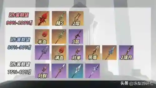 攻击圣遗物搭配推荐阵容(魈最强圣遗物搭配)插图1