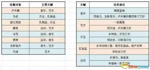 牧场物语结婚人物攻略(牧场物语哪个女孩最适合结婚)插图80 牧场物语结婚人物攻略(牧场物语哪个女孩最适合结婚)插图80