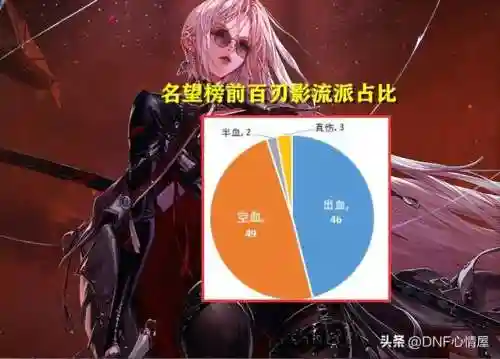 dnf女鬼剑士五大职业推荐(2024女鬼剑哪个职业玩的人多)插图21