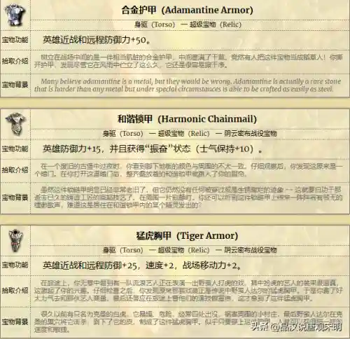 大航海4威力加强版宝物大全(大航海4宝物详细地图攻略)插图4