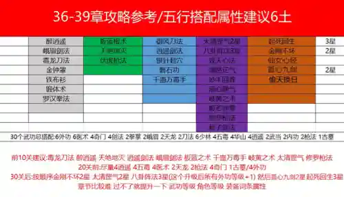 剑侠风云通关搭配阵容(风云七剑平民最强阵容)插图4