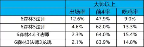 冷门热门阵容搭配图表(平民最强阵容搭配攻略)插图21