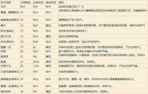 魔兽世界职业技能表(魔兽世界所有职业介绍)插图3