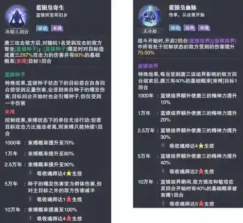 唐三一波流阵容搭配(斗罗大陆平民最强阵容)插图4