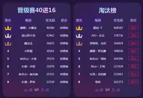 飞车国王风采个人资料(qq飞车国王风采叫什么名字)插图5