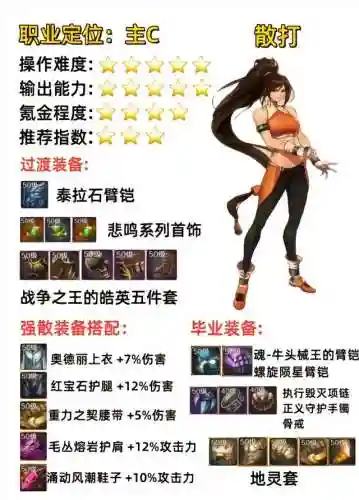 魔道学者装备搭配(地下城魔道学者毕业装备推荐)插图5