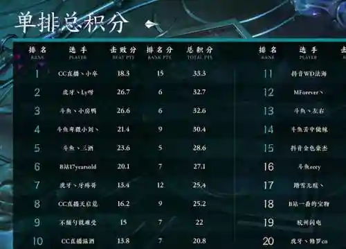 胡桃法阵阵容搭配(胡桃主c平民最强阵容)
