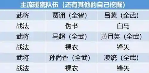 开荒二队阵容搭配(s2开荒最舒服的阵容)