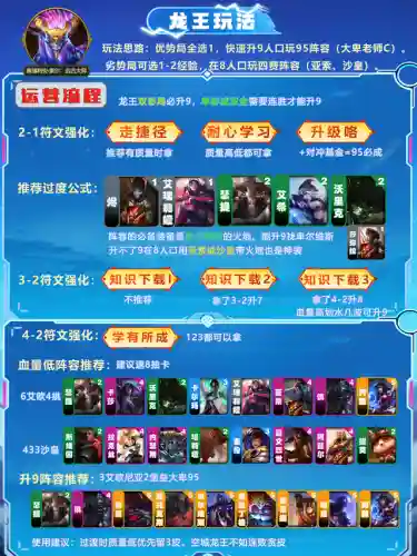 龙王强化推荐阵容搭配(御龙争霸平民最强阵容)插图3
