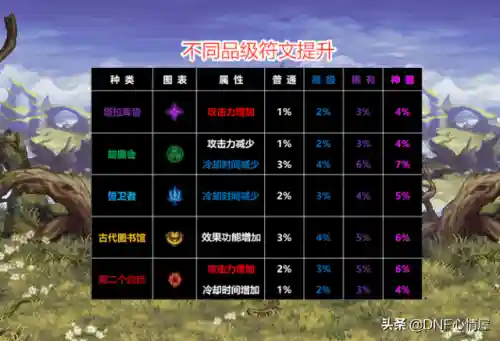 剑圣符文2022(剑圣带什么符文伤害最高)插图5