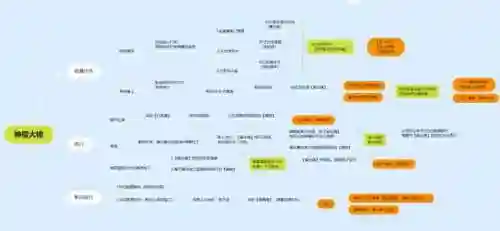 神樱大祓三个结界位置图解(完成神樱大祓(3／3)荒海顺序)