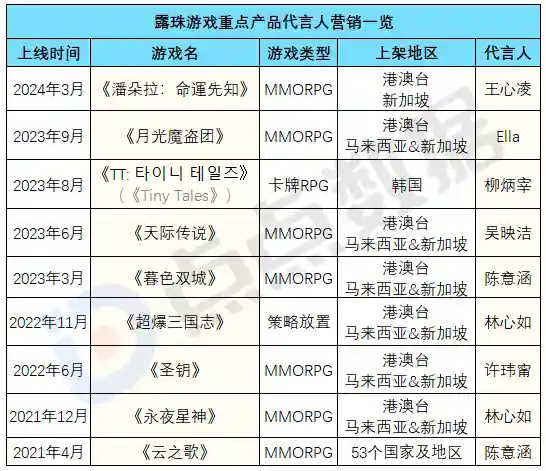 上线送10亿钻石的游戏((内置功能菜单)游戏大全2022)插图20