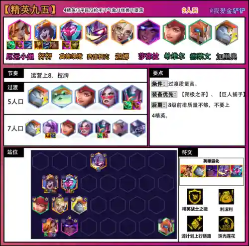 决斗精英阵容搭配图(决斗链接最强平民卡组)插图2
