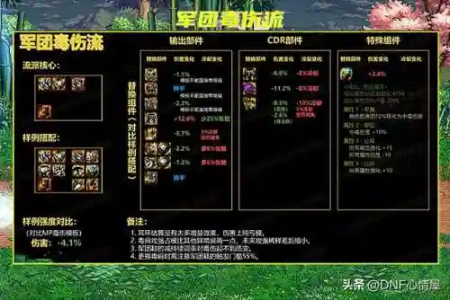 魔力军团阵容搭配攻略(魔灵军团最佳阵容)插图10