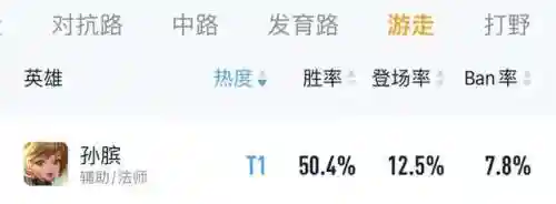英雄分身阵容搭配推荐图(英雄联盟下棋最强阵容搭配)插图10