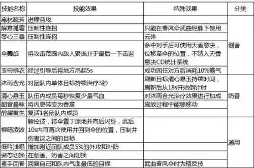 天涯明月刀天香攻略(端游天香心法搭配2023)插图3