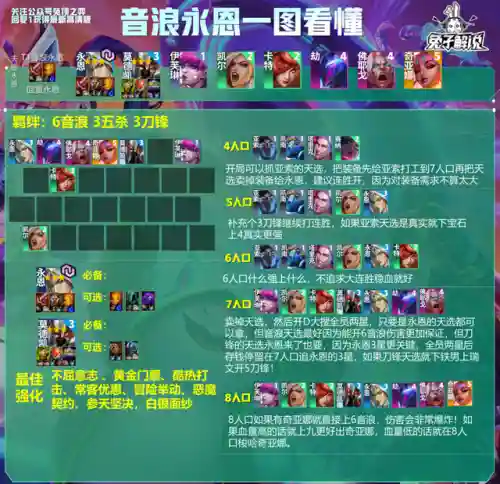 强势运营阵容搭配思路(店铺运营思路)插图6