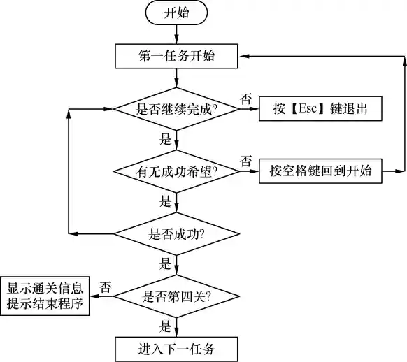 经典推箱子(推箱子1～15关图解)插图1