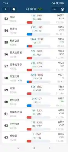 魔兽世界怀旧服人口普查10月(wow怀旧服人口普查)插图5