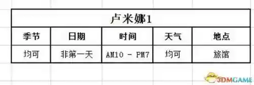 牧场物语结婚人物攻略(牧场物语哪个女孩最适合结婚)插图85 牧场物语结婚人物攻略(牧场物语哪个女孩最适合结婚)插图85