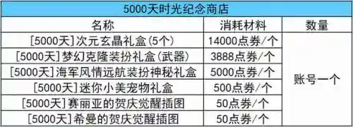地下城更新公告最新(dnf更新维护公告最新时间)插图6