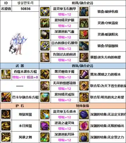 dnf柔道穿什么防具(dnf女柔道带臂铠还是东方棍)插图2