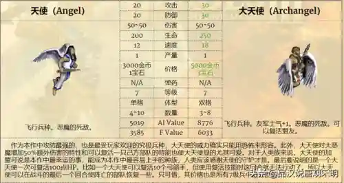 恶狼搭配阵容推荐图(绝境守卫最强阵容搭配)插图1
