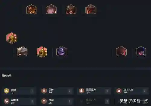 宗师阵容蛮子怎么搭配(暴走师徒最强阵容)插图5