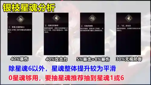 打银枝阵容搭配(平民打银枝怎么打)插图7