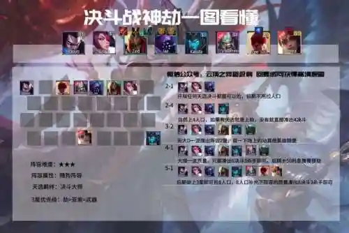 福星降临法师阵容搭配推荐(王者模拟战法师阵容)插图11