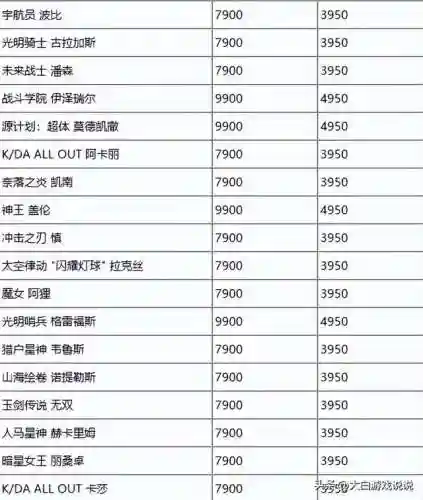 2022限时战场阵容搭配(pk赛季t0阵容表)插图2 2022限时战场阵容搭配(pk赛季t0阵容表)插图2