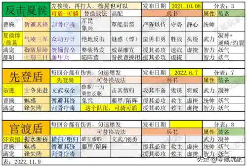 魏国阵容搭配技巧大全(魏延阵容t0搭配)插图7