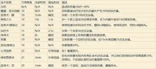 魔兽世界职业技能表(魔兽世界所有职业介绍)插图29