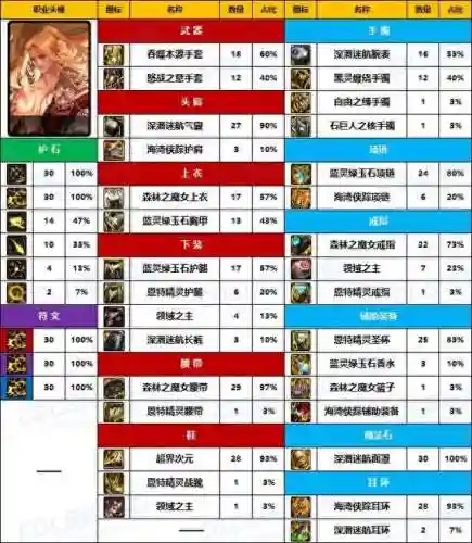 dnf男街霸装备选择(dnf男街霸走力量还是智力)