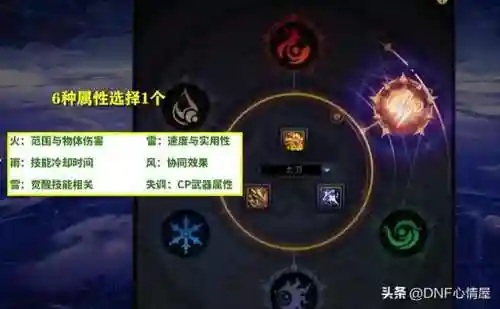 dnf天4全职业外观(第4期稀有装扮外观展示)